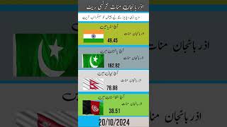 Today currency exchange rate currency azarbaijan currencytrading rate [upl. by Shawna554]