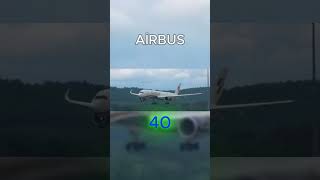 AİRBUS VS BOEİNG GPW airbus aviation boeing [upl. by Fronnia]