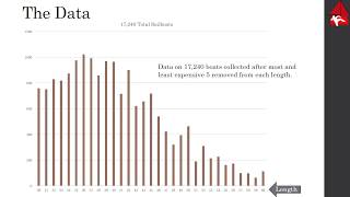 Analysis of Used Sailboat Asking Prices [upl. by Ymeon]