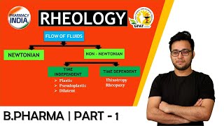 RHEOLOGY  CLASSIFICATION OF FLOW OF FLUID  BPHARMA  4TH SEM  GPAT  NIPER [upl. by Oinotnaocram]