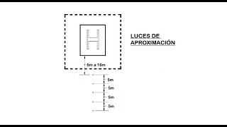 Diseño Helipuertos de Superficie Ingeniería Estructural 2 [upl. by Ion]