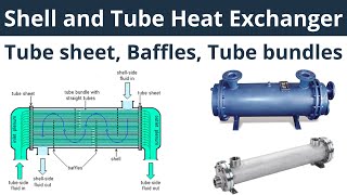 Shell and Tube Heat Exchanger  Shell and tube heat exchanger working  Core Engineering [upl. by Pattani]