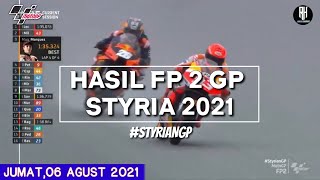 Hasil Motogp Hari ini  Hasil Latihan Bebas 2 Gp Styria 2021  FP 2 Styria Gp  Jadwal Live Trans7 [upl. by Ybur]