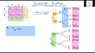 MATHEABI STOCHASTIK DIE VIERFELDERTAFEL GRUNDLAGEN [upl. by Cirle]