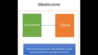 GCP  Migration Center  Tools [upl. by Fabrin]