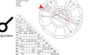 How to Read the Astrological Aspects  Astrology Charts [upl. by Eiwoh]