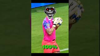 Goalkeepers Clean Sheets Vs Him Challenge shorts worldcup youtube highlights [upl. by Brause]