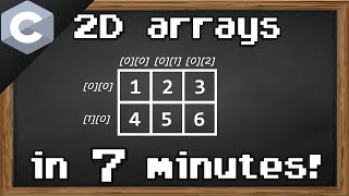 C 2D arrays ⬜ [upl. by Almond]