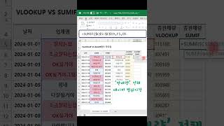 EXCEL엑셀 초보분들 보세요 VLOOKUP VS SUMIF 더이상 헷갈리지 마세요shorts excel [upl. by Eehsar]