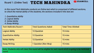 Tech Mahindra Exam Pattern 202324  Tech Mahindra Recruitment process and package  Full Details [upl. by Claire]