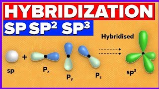 Hybridizationorganic chemistry kya hai IUPAC Namingby Pushpraj Sir NEET JEE [upl. by Dunston79]