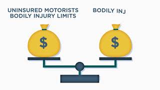 What Is UninsuredUnderinsured Motorist Insurance  The Hartford [upl. by Fisken724]