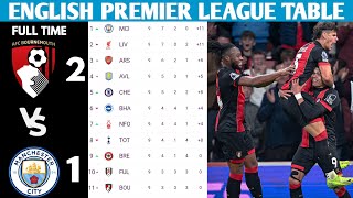 ENGLISH PREMIER LEAGUE TABLE UPDATED TODAY  PREMIER LEAGUE TABLE AND STANDING 20242025 [upl. by Clein]