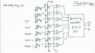 Flash Analog to Digital Converter [upl. by Zurheide]