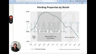 Austin Real Estate Market Statistics October 2023 [upl. by Anined]