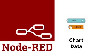 Node Red How to Plot Database Data in a Dashboard Line Chart [upl. by Inal]