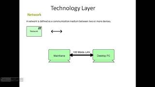 8 ArchiMate Technology Layer 4 of 4 [upl. by Carrillo892]