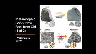 25 Metamorphism [upl. by Ophelie]