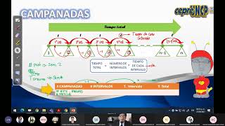 SEMANA 08 Cronometría y Calendarios 1 [upl. by Anjanette]