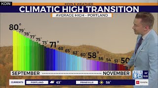 Mild dry October start expected around Portland [upl. by Lockwood]