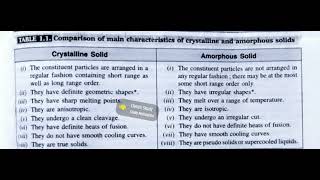 Comparison between crystalline solid and amorphous solid class 12th Chemistry [upl. by Nahsed271]