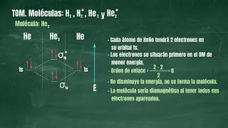 20 Teoría de Orbitales Moleculares Moléculas de H2 H2 He2 y He2 Revisado [upl. by Elatsyrk]