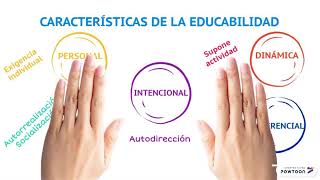 La Educabilidad [upl. by Vokay]