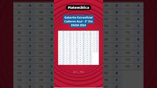 Gabarito Extraoficial  ENEM 2024  2° DIA  Caderno Azul enem2024 dicasenem enem enemmat [upl. by Nnav578]