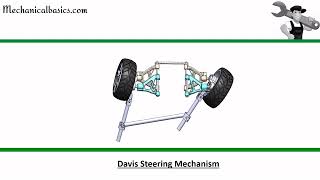 Types of Steering Mechanisms  Davis Steering And Ackermann Steering Mechanisms  Mechanical Basics [upl. by Fan]