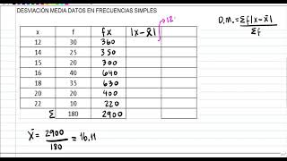 DESVIACIÓN MEDIA PARA DATOS EN FRECUENCIAS SIMPLES [upl. by Yrag]