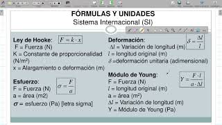 Física II  Tema 1  Elasticidad Ley de Hooke [upl. by Merwin804]