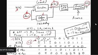 Differential Phase Shift Keying DPSKDigital CommunicationKEC 601 [upl. by Kcered]