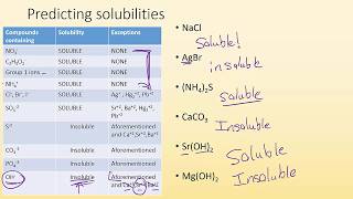 42a precipitation reactions [upl. by Perretta552]