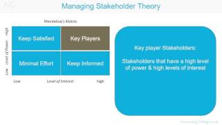 Mendelows Matrix Model  AZ of business terminology [upl. by Jenei145]