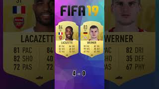 Lacazette vs Werner 🔥FIFA Evolution FIFA 1624 EAFC 24 [upl. by Nac]