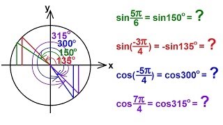 PreCalculus  Trigonometry 16 of 54 Using the Unit Circle to Evaluate Trig Functions [upl. by Goldberg]