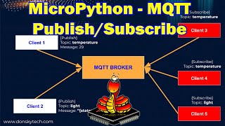 MicroPython  MQTT PublishSubscribe using ESP32ESP8266 [upl. by Anileuqcaj]