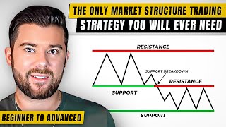 The Only Market Structure Trading Video You Will Ever Need Beginner To Advanced [upl. by Naj]