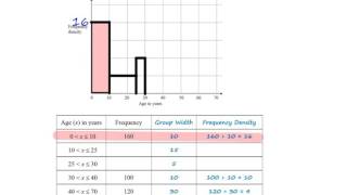 Interpreting Histograms  Dual Table and Histogram Question [upl. by Towland]