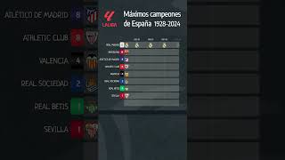 Máximos campeones de La Liga  España laliga [upl. by Noli]