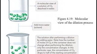 48 Diluting Solutions [upl. by Cathy463]