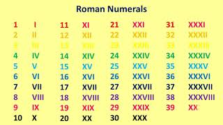 Roman numerals 1 to 1000 Roman numerals 1 to 100 [upl. by Guerin]