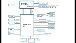 Q77H2AD Schematic Acer Veriton X6620G [upl. by Aikrahs]