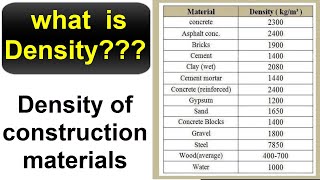 What is Density  Density of Construction materials [upl. by Yelyah]