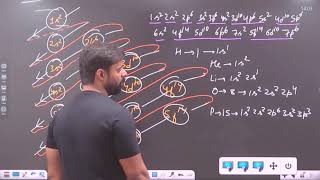 STRUCTURE OF ATOM ONE SHOT REMAINING PART [upl. by Nishom831]