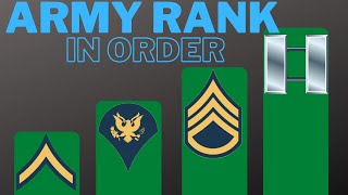 Simple Guide to All Army Ranks in Order  USA [upl. by Erika]