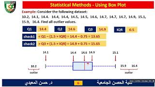 Data MiningLecture 24Outlier Analysis [upl. by Yauqaj]