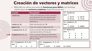 MATLAB Crear vectores y matrices [upl. by Chelsey549]