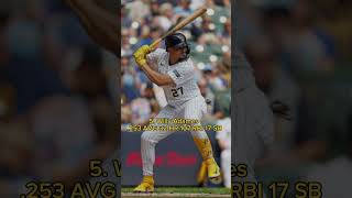 Top 10 MLB Shortstops [upl. by Rogovy]