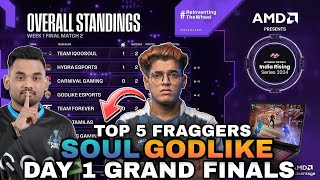 Upthrust Esports Points Table  Day 1 Grand Finals  Week 1  Top 5 Fraggers  BGMI Tournament Live [upl. by Lesser441]